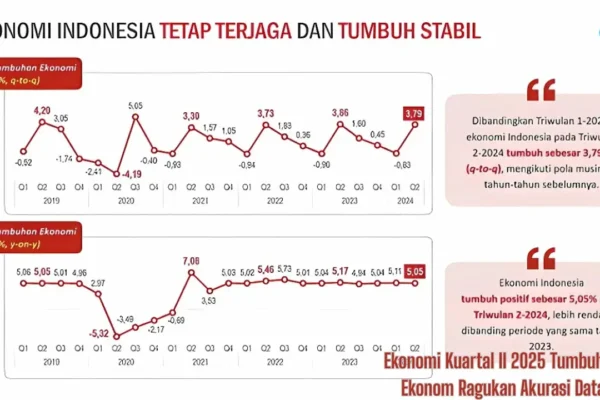 Pengamat Kritik Pertumbuhan Ekonomi BPS Tak Gambarkan Realita Masyarakat | Ekonomi