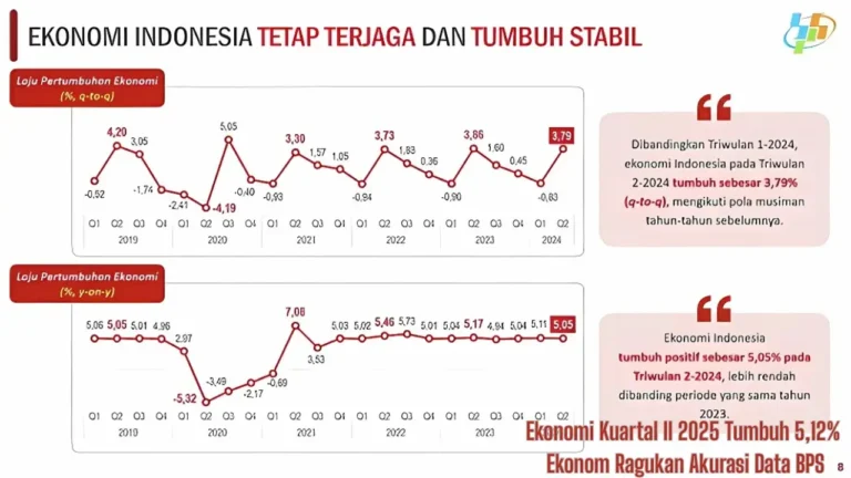 Pengamat Kritik Pertumbuhan Ekonomi BPS Tak Gambarkan Realita Masyarakat