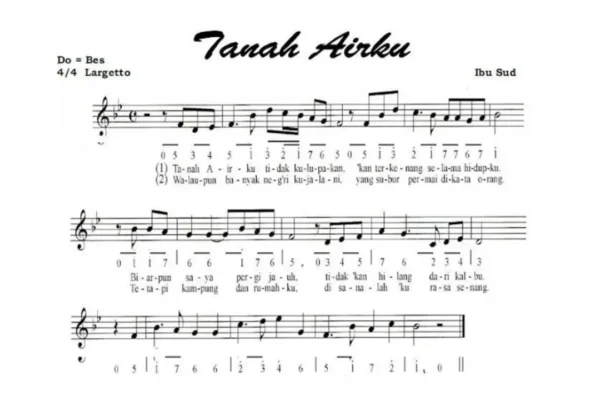 Lirik Tanah Airku: Ungkapan Cinta untuk Indonesia Merdeka Lirik Tanah Airku: Ungkapan Cinta untuk Indonesia Merdeka | Tanah Airku