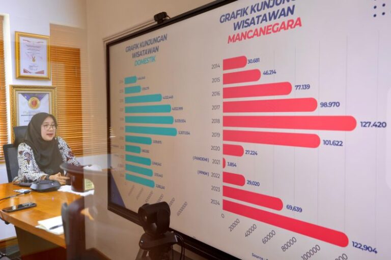 Bupati Banyuwangi Terima Nominasi Pemimpin Pariwisata Inspiratif