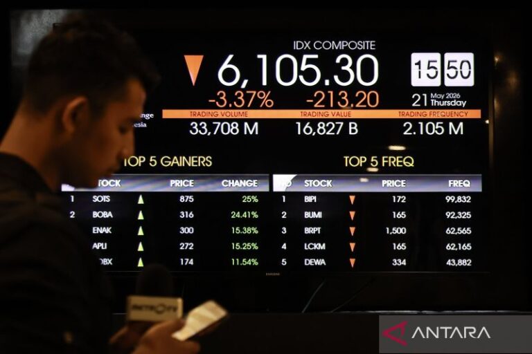 IHSG Turun, Investor Cautious Akibat Kenaikan Harga Minyak
